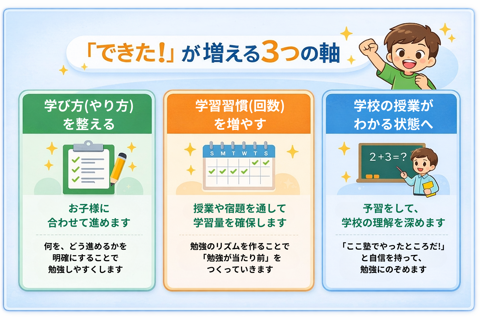 できた！が増える3つの軸
